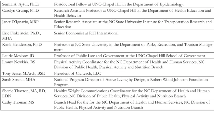 Table 1: Advisory Board for the North Carolina Physical Activity Policy Research Center