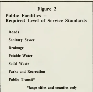 Figure 2 Public Facilities 