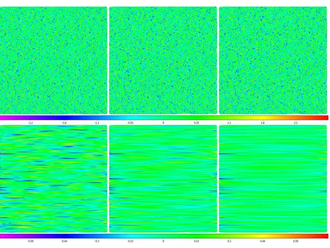 Figure  12:  Top  row:  Data  from  Figure  11  background-subtracted  with  6-,  12-,  and  24- 24-beamwidth  scales,  moving  from  left  to  right