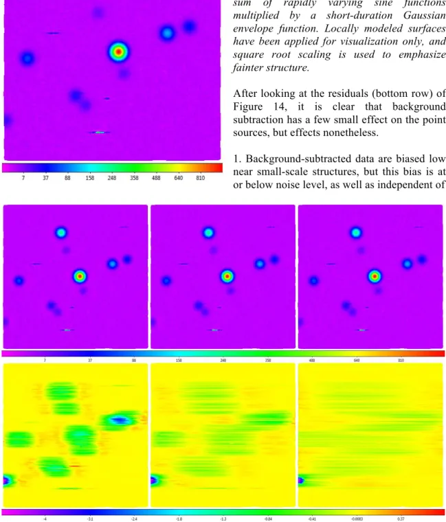 Figure  13: Simulated data from Figure 11 to  which we have added Gaussian point sources  and  short-duration  RFI