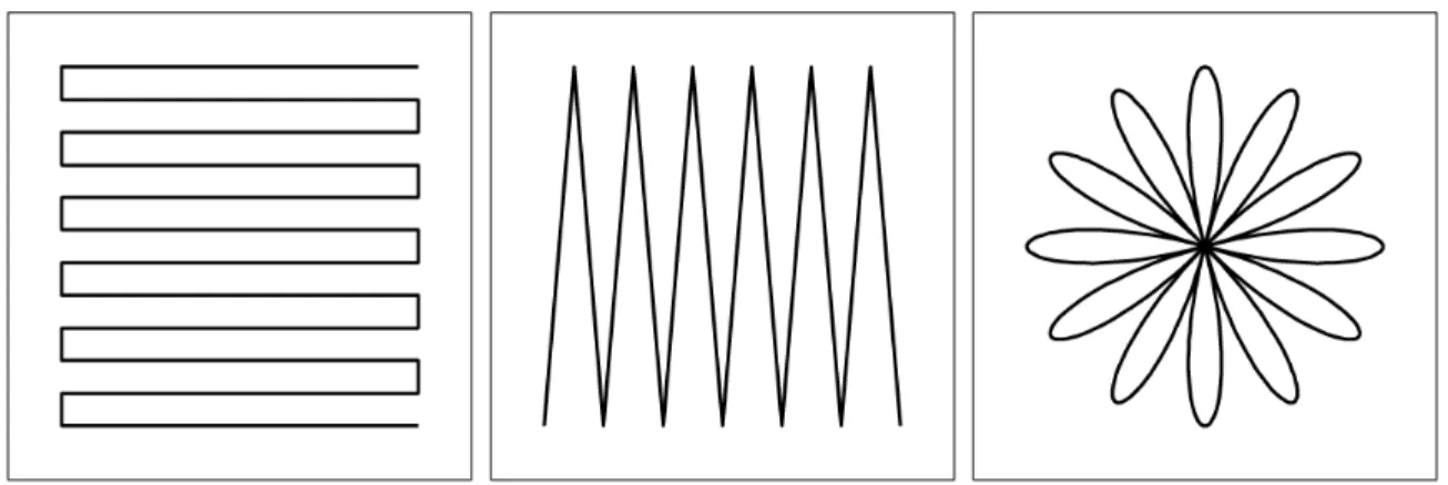Figure 2: OTF mapping patterns. Left: Raster (horizontal). Center: Nodding. Right: Daisy