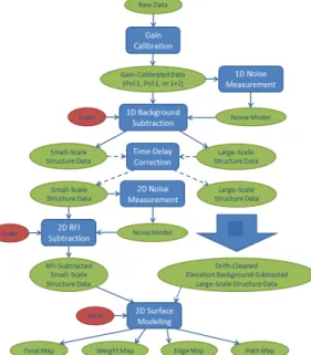 Figure  5:  Flowchart  of  the  Skynet  Algorithm  for  contaminant-cleaning  and  mapping  small-scale  structures