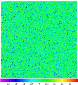 Figure  11: 20-meter 1/10 th -beamwidth horizontal raster  replaced with Gaussian noise