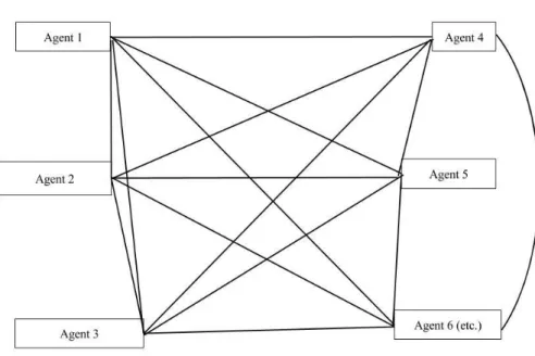 Figure 1: A system can be visually represented using a chart showing the agents and  relationships between them