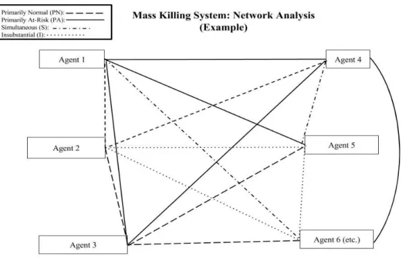 Figure 3: When the system map and network analysis are combined, it can be visually displayed  using the PN, PA, S, and I distinctions