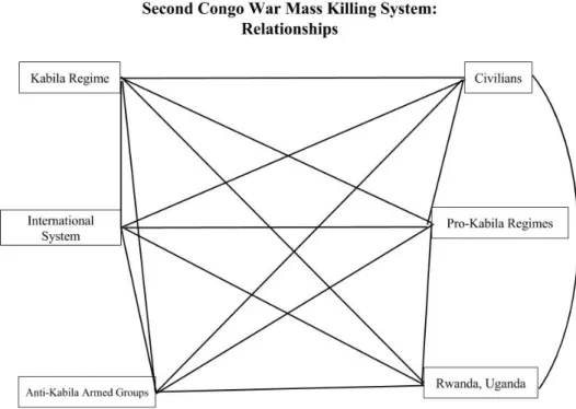 Figure 8: The war’s six key agents and the relationships between them