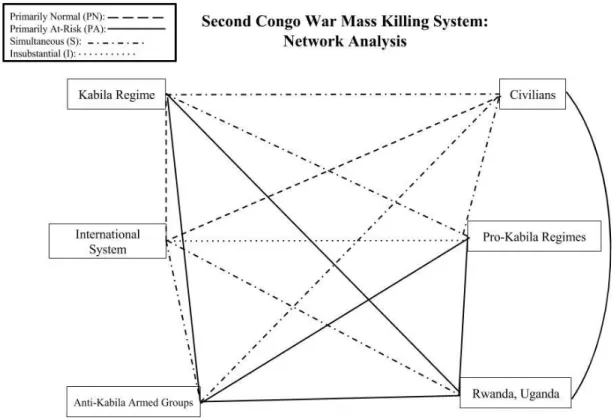 Figure 10: Depiction of the system using PN, PA, S, and I distinctions