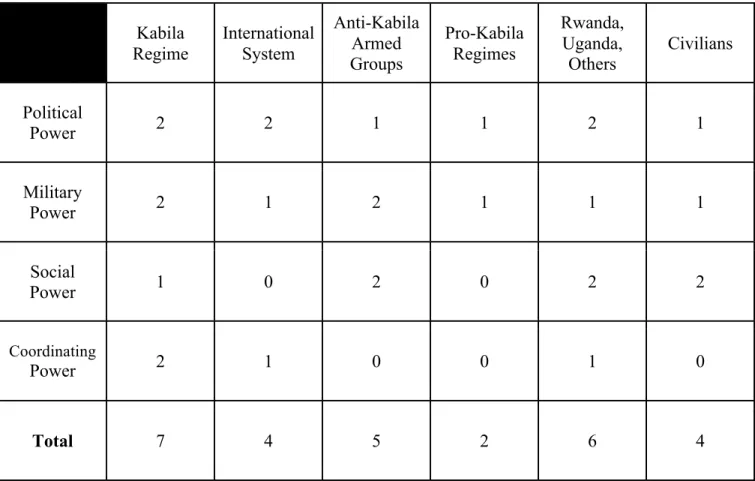 Figure 11: Table matching agents with types of power in order to determine their total power in  the system