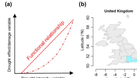 Figure 1. (a) Schematic examples of drought impact functions (redlines), and (b) location of the Southeast England study area (blueshading) among the NUTS1 regions of the UK.