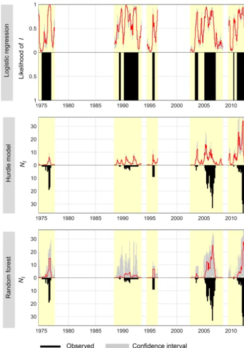 Figure 4. Raw residuals for both count data models (total im-pacts; NI impact quantiﬁcation method 3)
