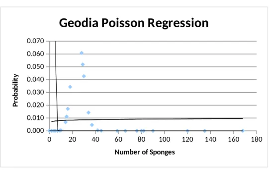Figure 6: Spearman's rank order correlation coefficient equation