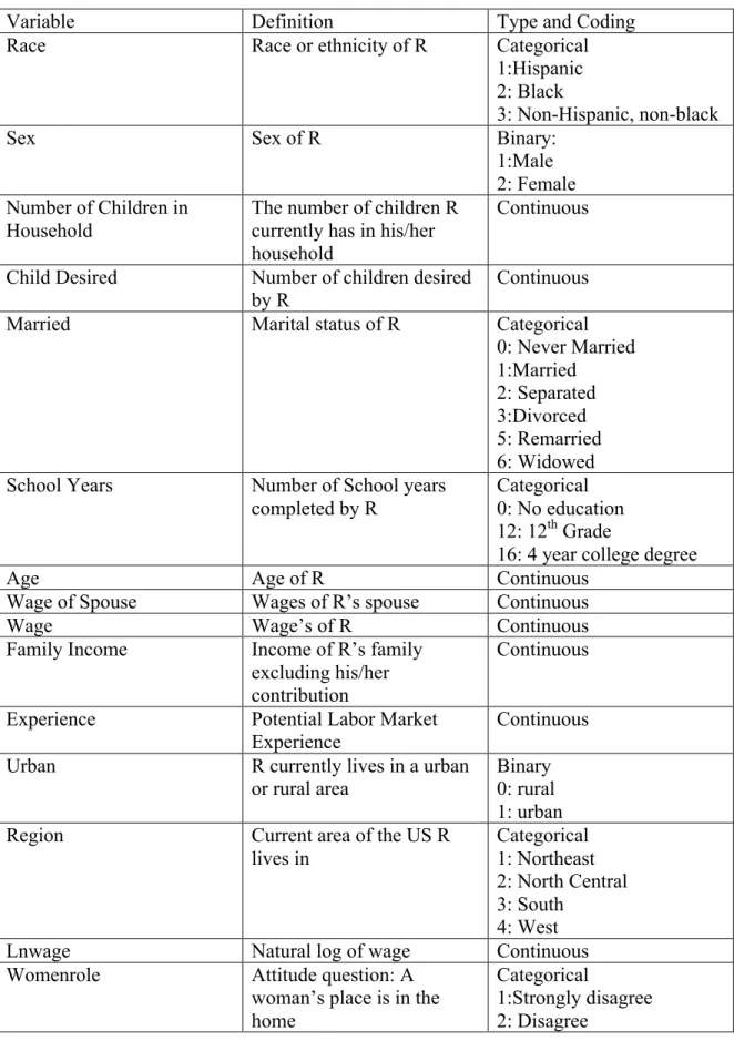 Table 2: Variable Definitions 