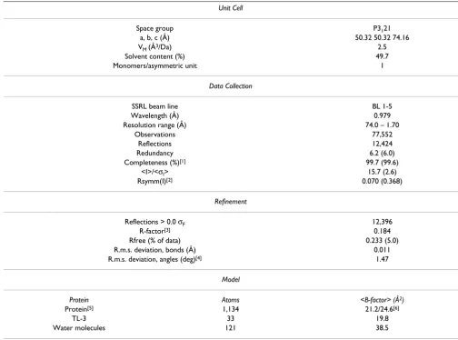 Table 1: Crystallographic Statistics