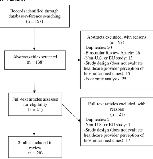 Figure 1: Flow Diagram of Article Selection Process.   