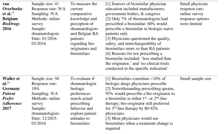 Table 1: Key findings of the reviewed studies . 