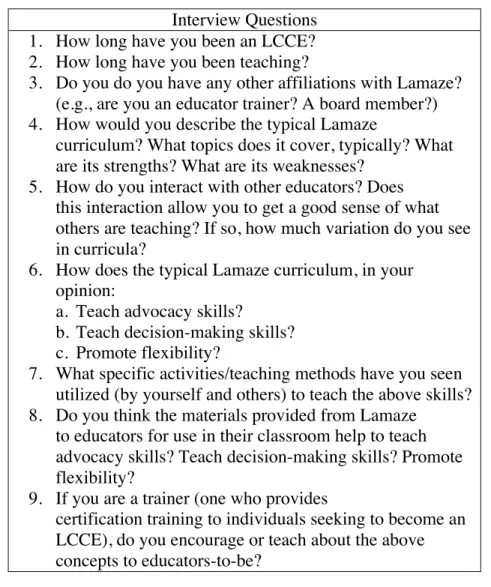 Table 1: Interview Questions for Lamaze Certified Childbirth Educators (LCCE)  Interview Questions 