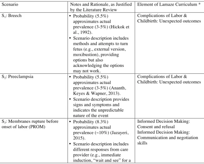 Table 2: Details and Explanations of Scenarios 