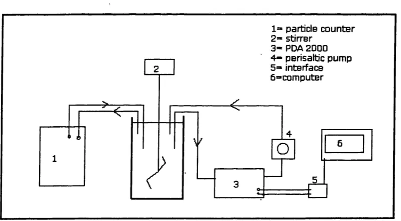 Figure 3.4: Schematic diagram of the PDA 2000 apparatus