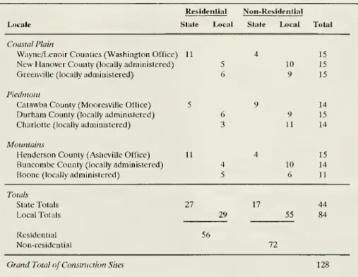 Table 1. Number of Construction Sites in Sample for Each of Nine Locales