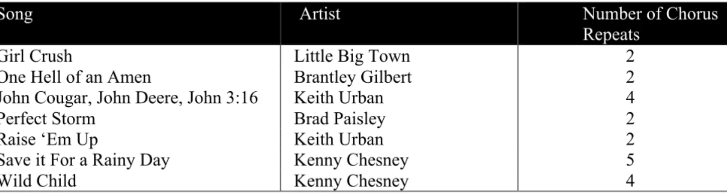 Table 1.1. Variations in the Number of Iterations of the Chorus 