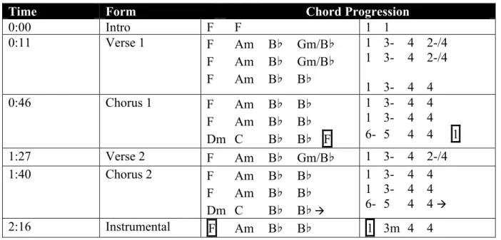 Table 1.4. Songs with Abridgement of the Second Verse 