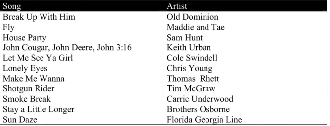 Table 2.3b. Songs with the Same Harmonic Progression in the Verse and Chorus 