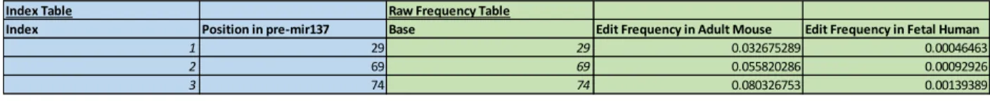 Table 1  Table 1a 