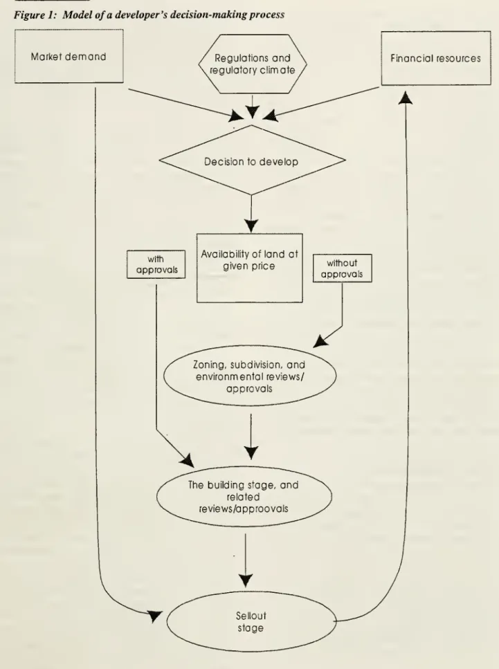 Figure 1: Model of a developer's decision-making process