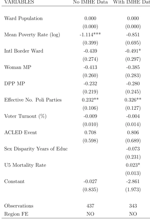 Table A.1: Logit Models for Women’s Candidate Emergence