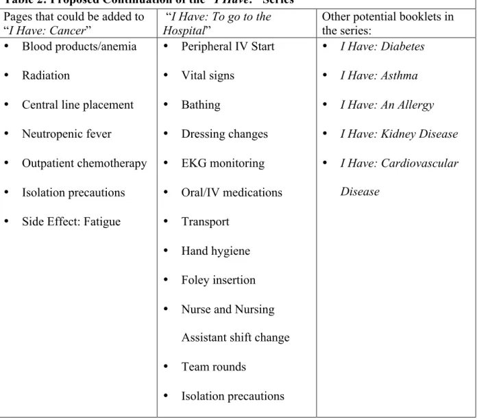 Table 2: Proposed Continuation of the “I Have:” Series  Pages that could be added to 