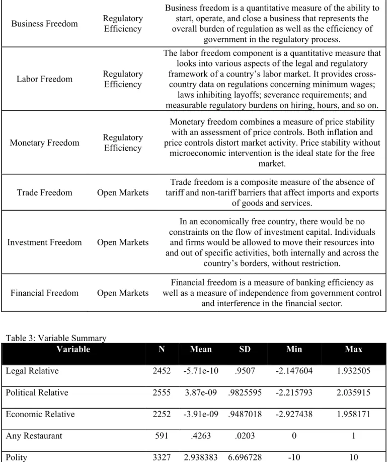 Table 3: Variable Summary  