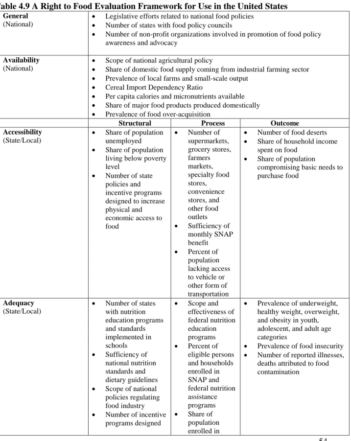 Table 4.9 A Right to Food Evaluation Framework for Use in the United States 