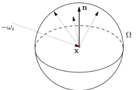 Figure 6. Scattering of light rays at x
