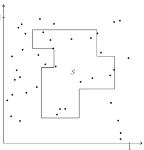 Figure 1. Estimating the area of SIn the following examples we discuss how the Monte Carlo