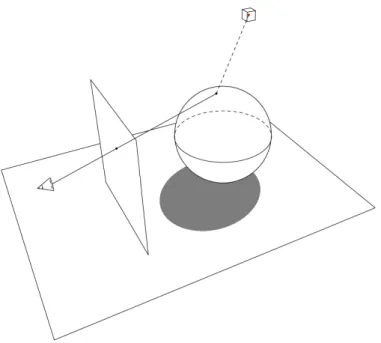 Figure 5. Camera setup in a scene