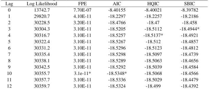 Table 6. VECM Estimated Parameters-Pre-Crash 