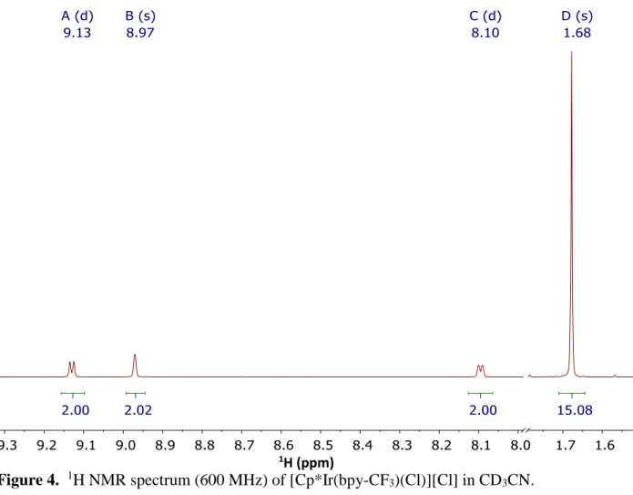 Figure 4.   1 H NMR spectrum (600 MHz) of [Cp*Ir(bpy-CF 3 )(Cl)][Cl] in CD 3 CN. 