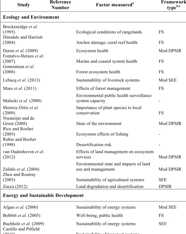 Table 2: Characteristics of studies included in the review, grouped by field of study