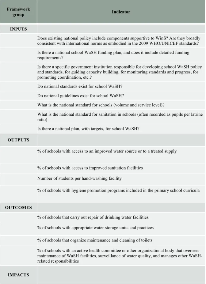 Table 4: Final list of indicators, after scoring and final selection. 