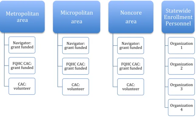 Figure	  1:	  	  Research	  Design 