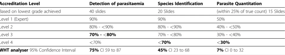 Table 1 Data for 13 positive slides (above horizontal line) and for 21 slides with discordant results (below line).(Continued)
