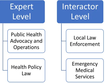Figure 2: Stakeholder Groups 