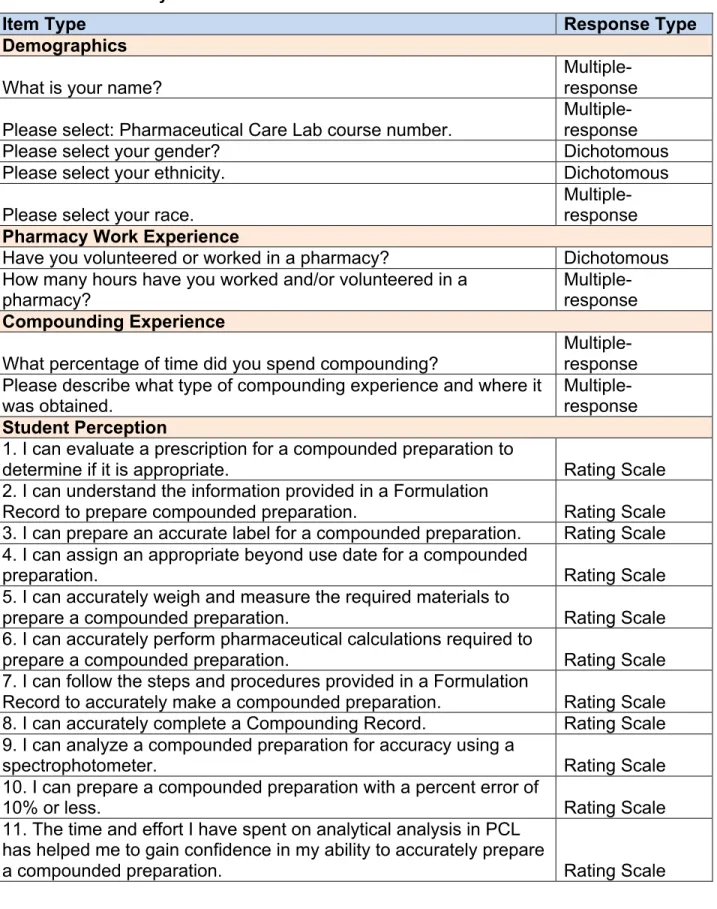 Table 1: Self-Efficacy Instrument
