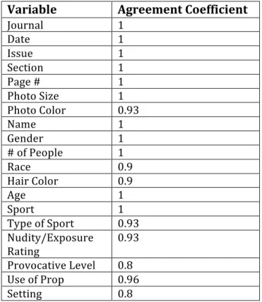 Table	  1:	  Holsti	  Calculations,	  19	  Total	  Variables	  