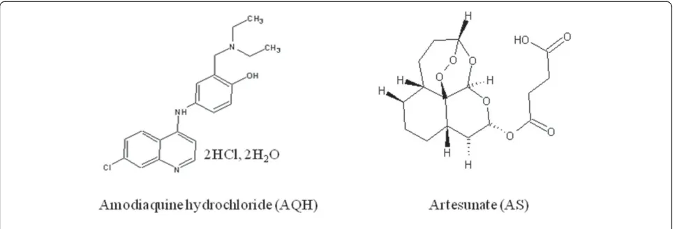 Figure 1 Chemical structure of amodiaquine hydrochloride (AQH) and artesunate (AS).