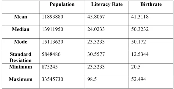 Figure V. Measures of Central Tendency and Spread, Control Variables