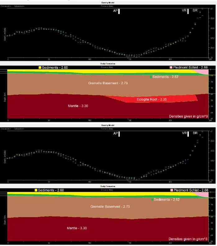 Figure 5. Cross-section B – B’. Similar to Figure 4, the gravity along this transect is consistent  with an eclogite root between the Appalachian Plateau and Valley and Ridge