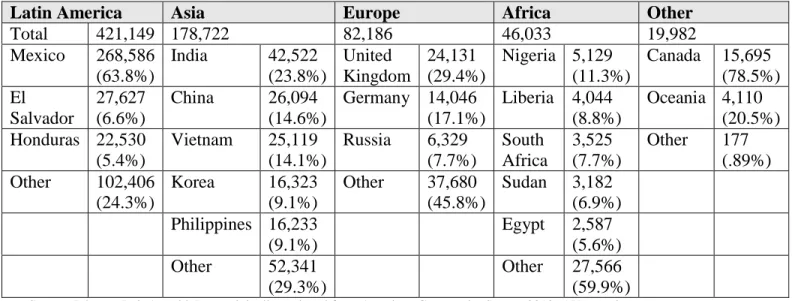 Table 1. Countries of Origin of Foreign-born North Carolina Population 