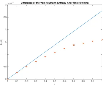 Figure 9: E[∆h] for different values of 