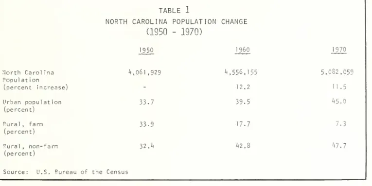 TABLE 1 NORTH CAROLINA (1950 POPULATION-1970) CHANGE 1950 i960 1970